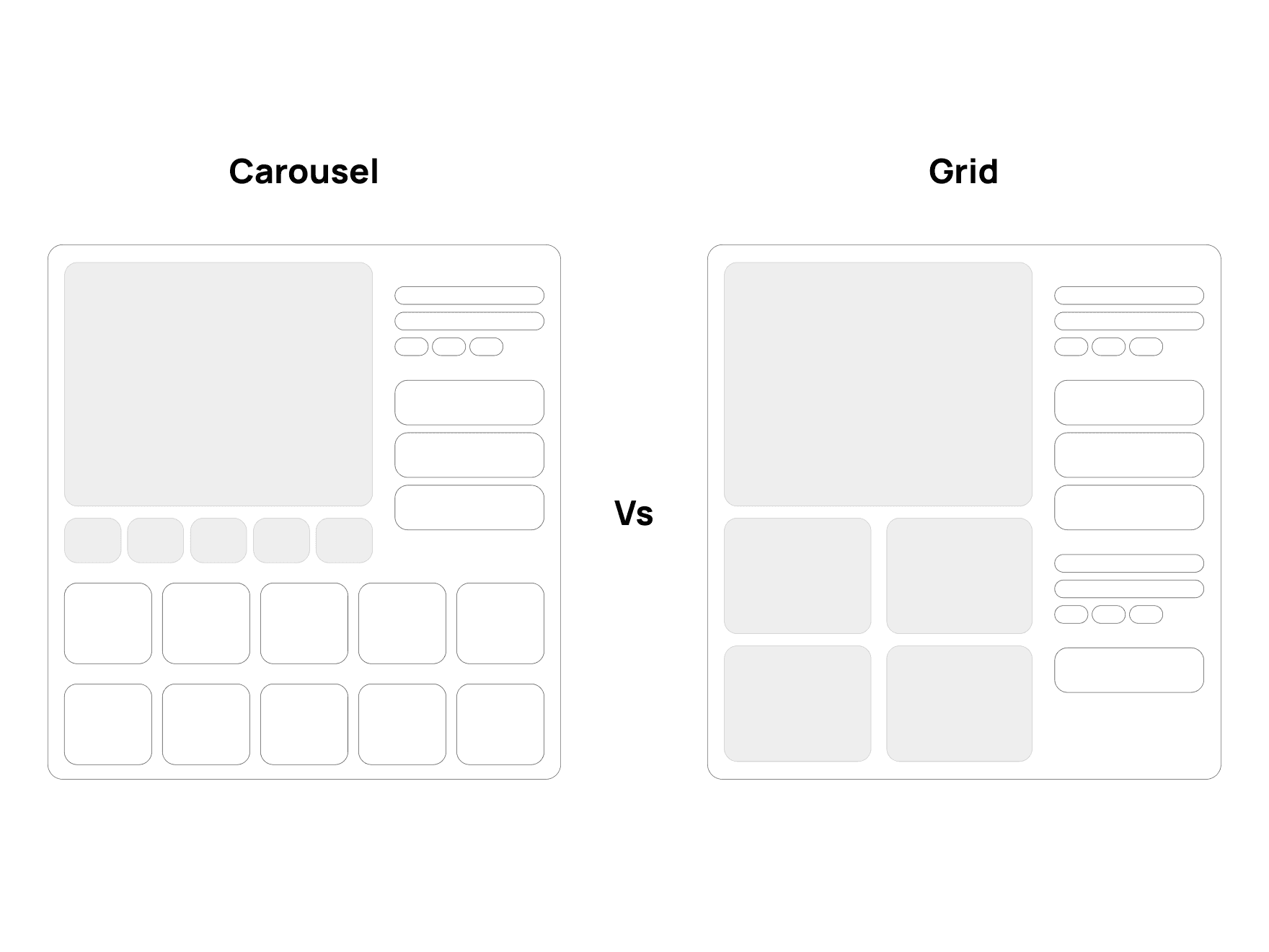 Carousel vs grid CRO test