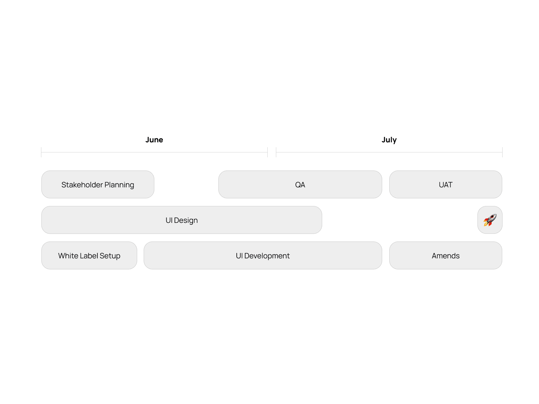 Project overview