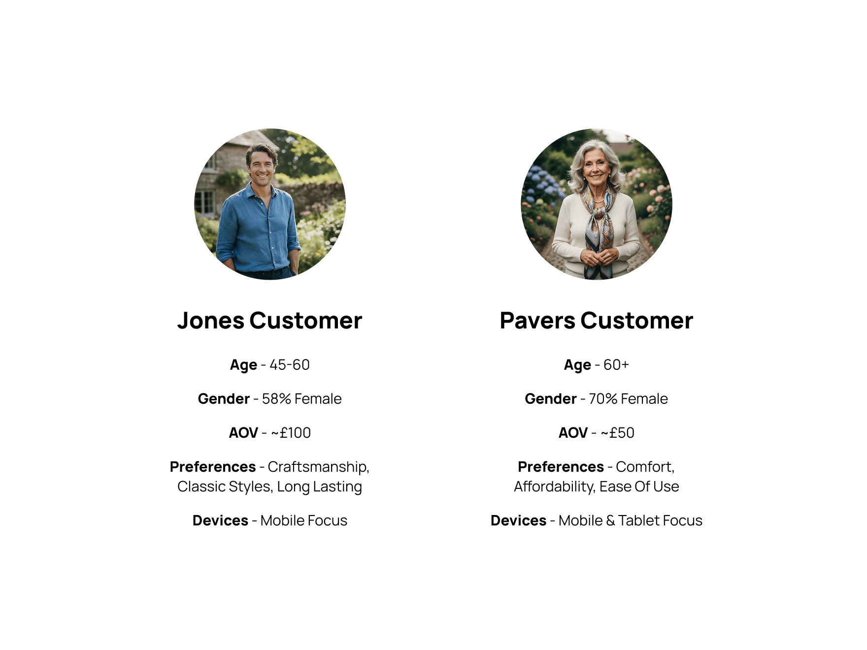 User research overview