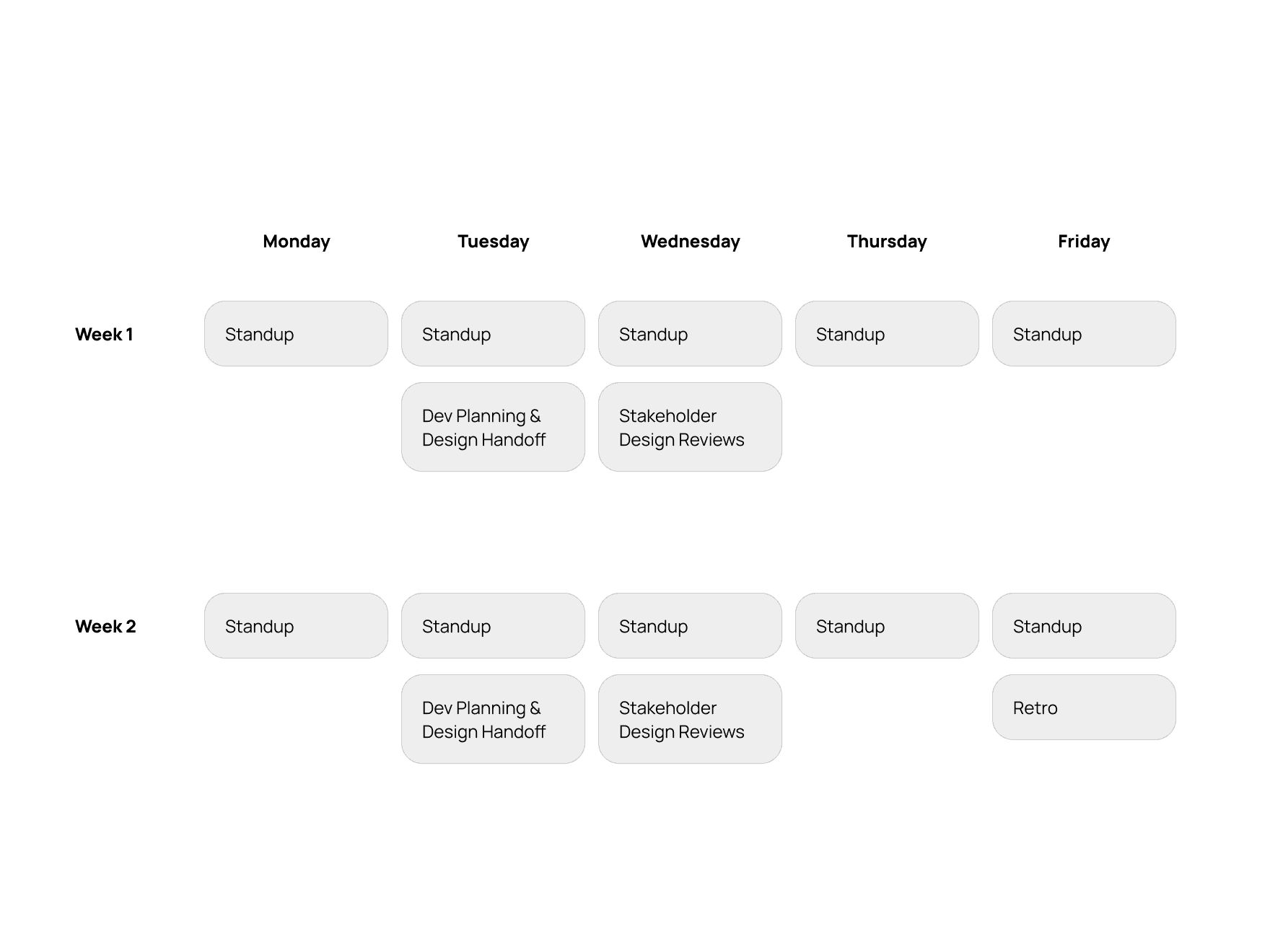 Weekly planning structure