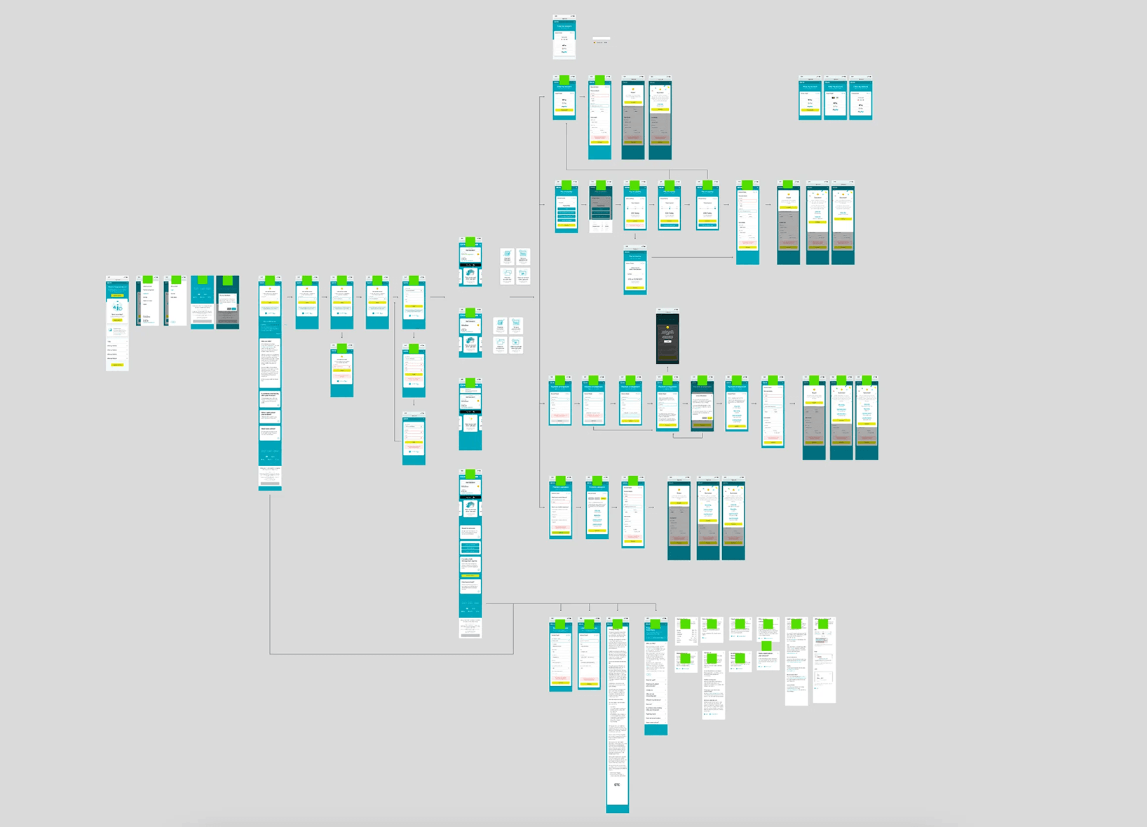 MYCRS research process